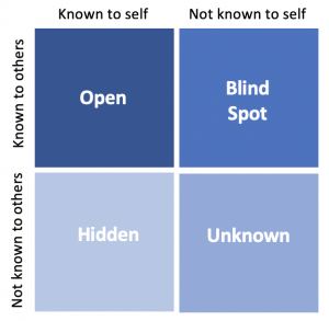 Image of Johari Window